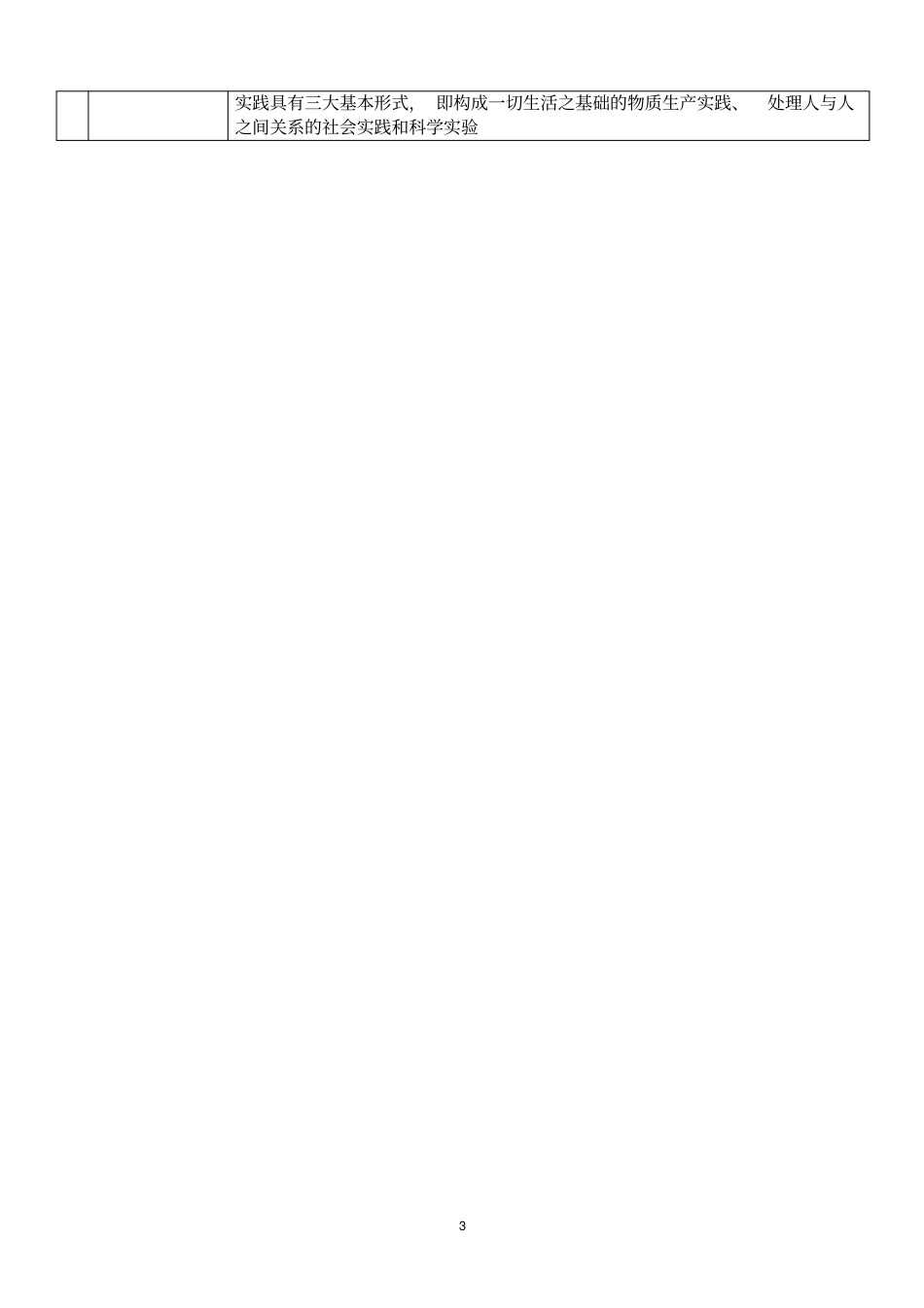 马克思主义哲学原理基本知识框架_第3页