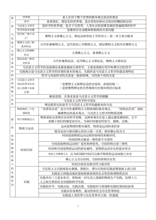 马克思主义哲学原理基本知识框架