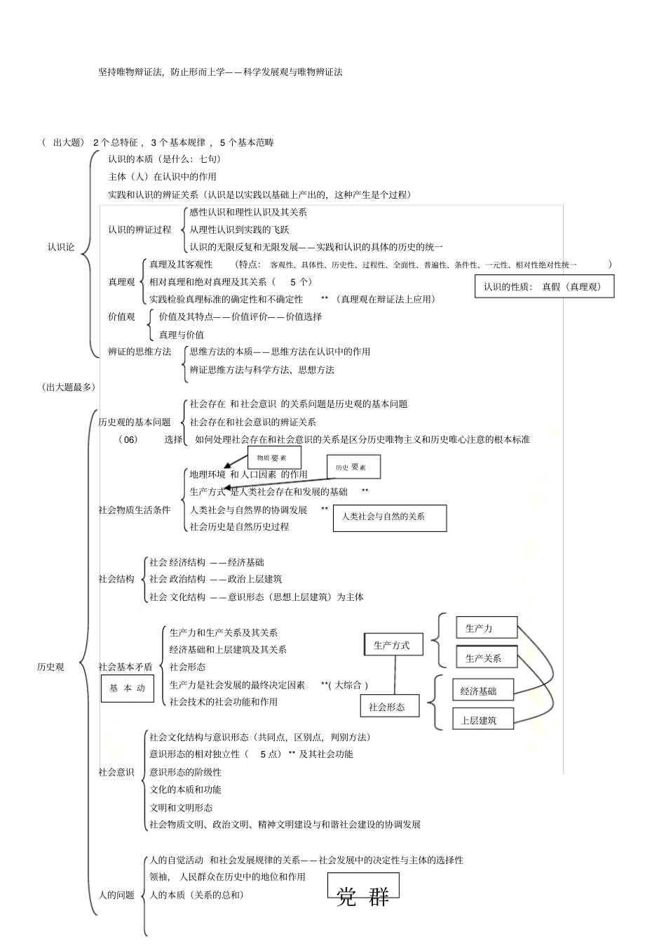 马克思主义哲学原理框架_第3页