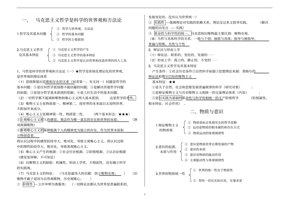 马克思主义哲学原理浓缩版_第1页
