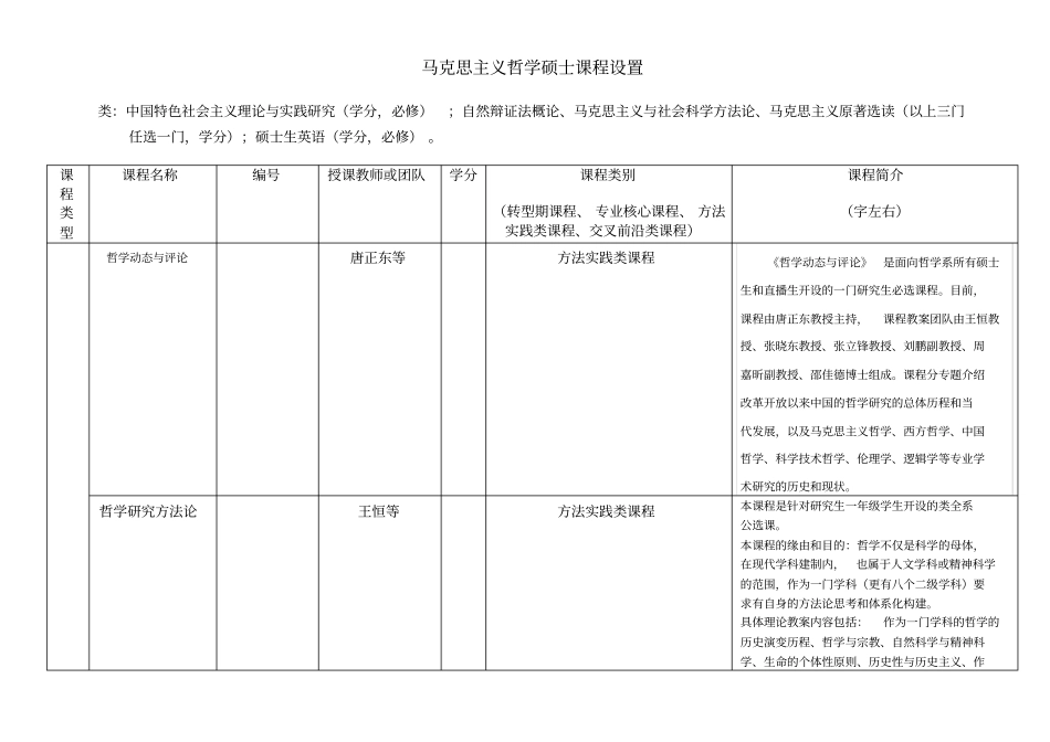 马克思主义哲学硕士课程设置_第1页
