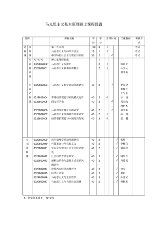 马克思主义基本原理硕士课程设置