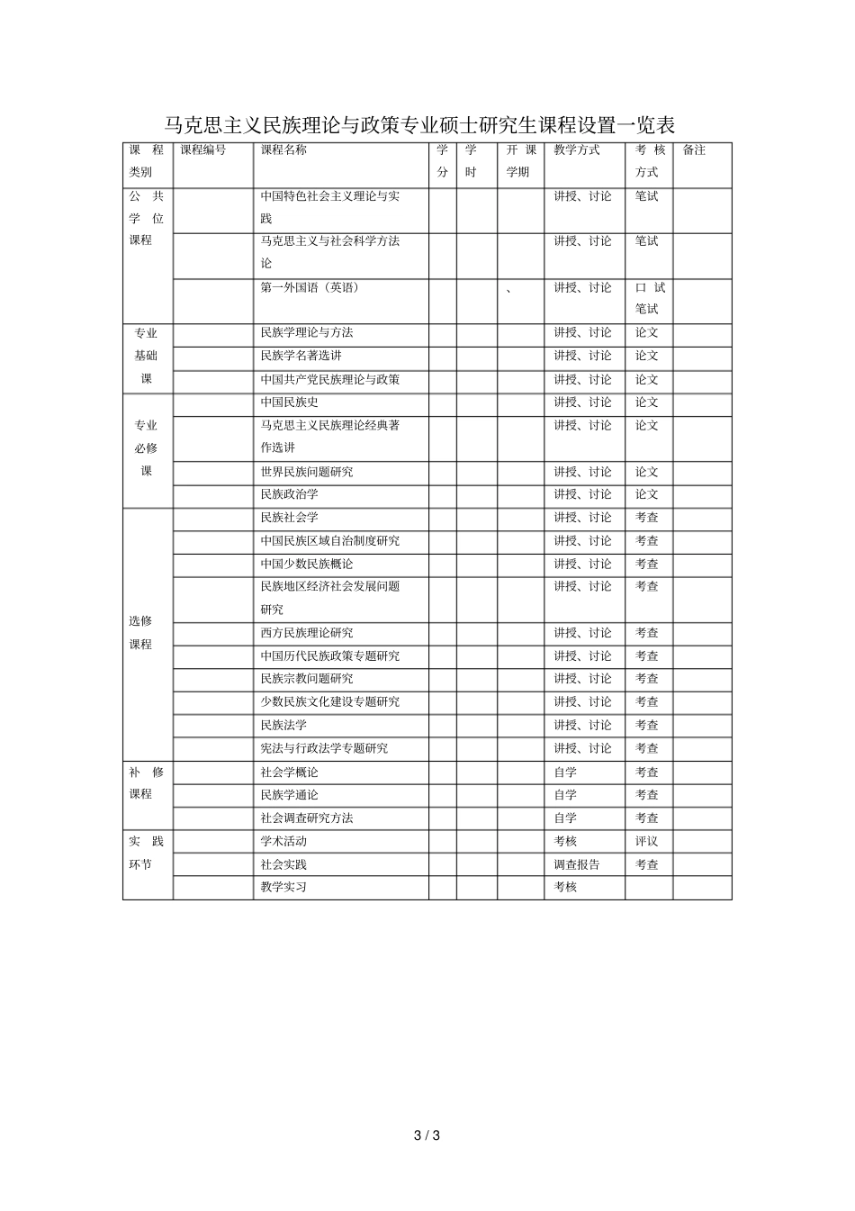 马克思主义民族理论与政策专业硕士研究生培养方案_第3页