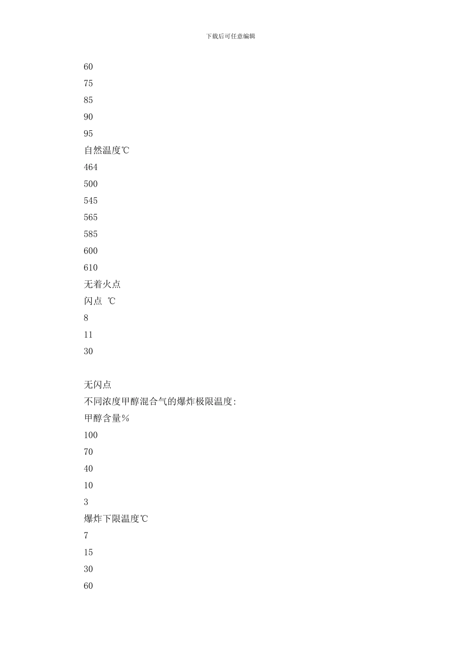 甲醇事故专项应急预案_第3页