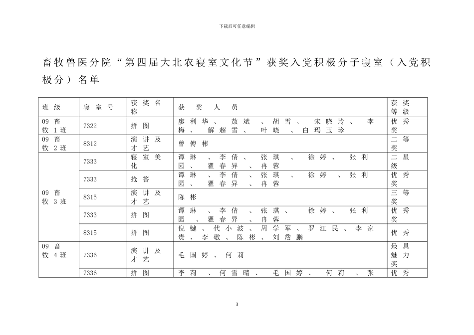 畜牧兽医分院学生党支部党建工作年度总结_第3页