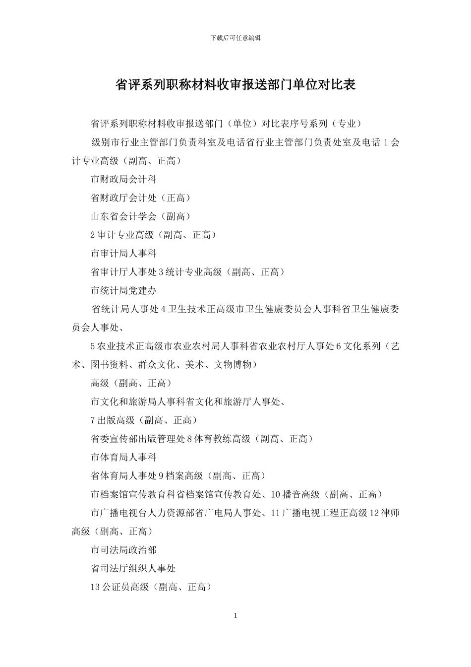 省评系列职称材料收审报送部门单位对照表_第1页