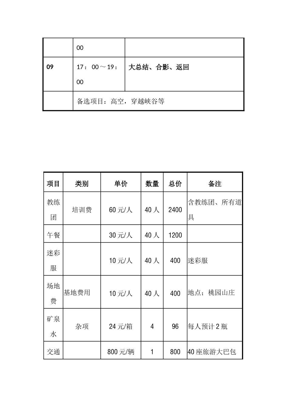 创业孵化园管理部拓展训练策划书_第3页
