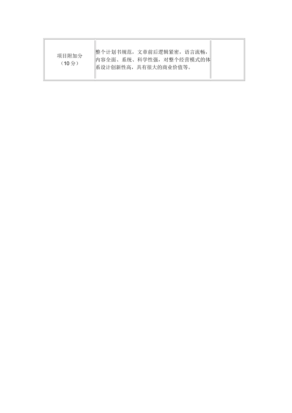 创业计划书评分标准_第2页
