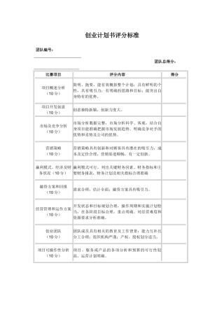 创业计划书评分标准