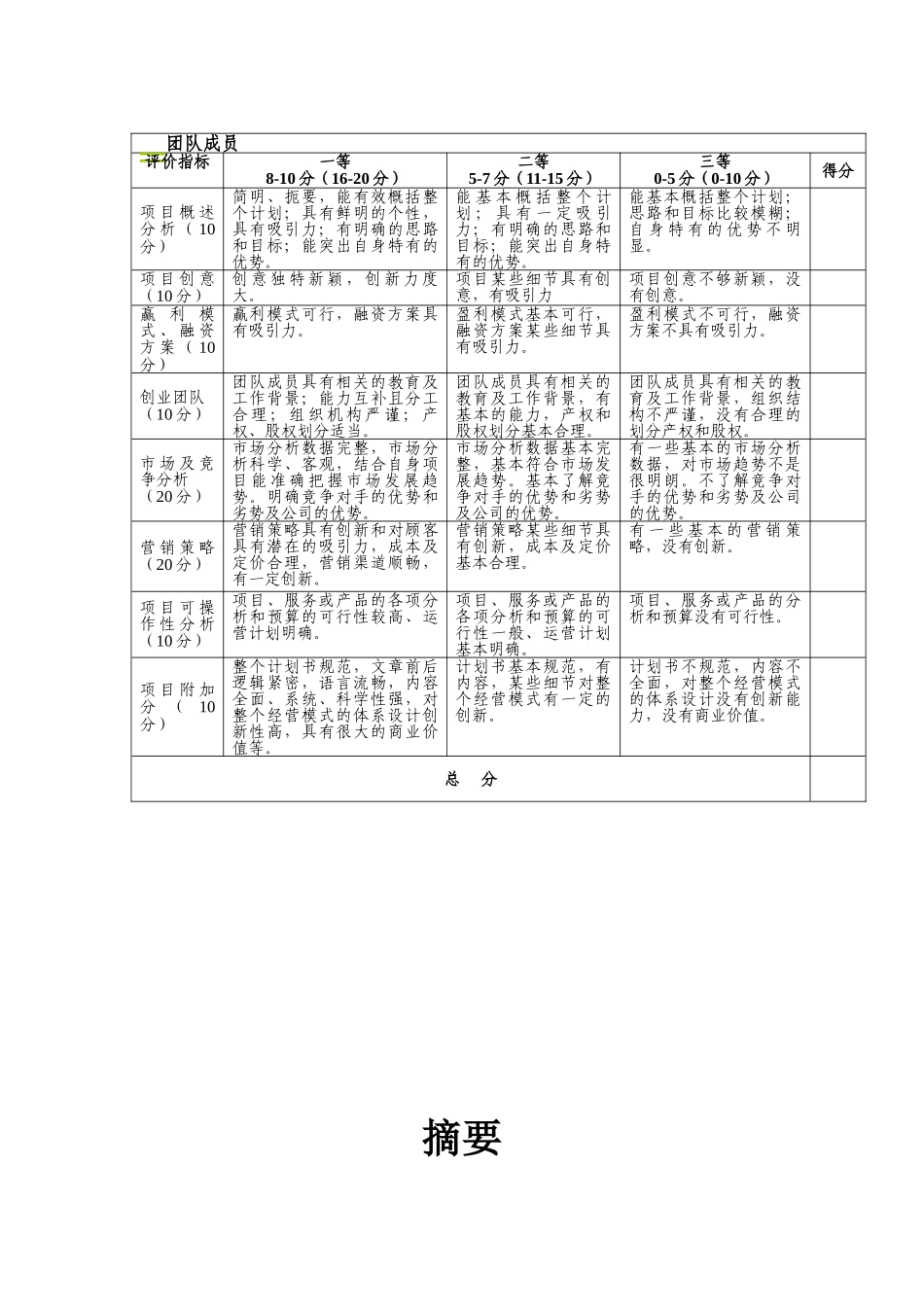 大学咖啡屋创业计划书_第1页