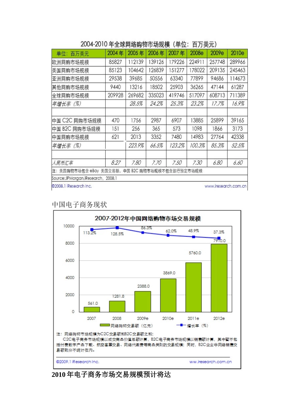 电子商务发展前景和政策导向分析研究_第2页