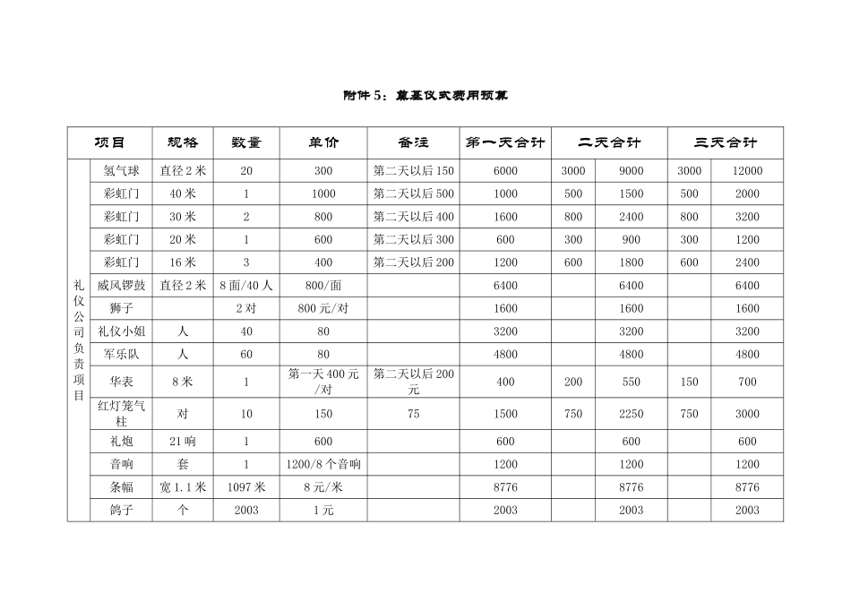 奠基仪式费用预算_第1页