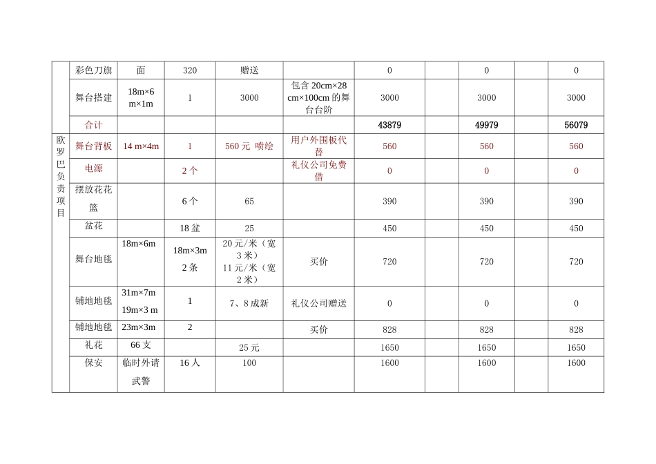 奠基仪式费用预算_第2页