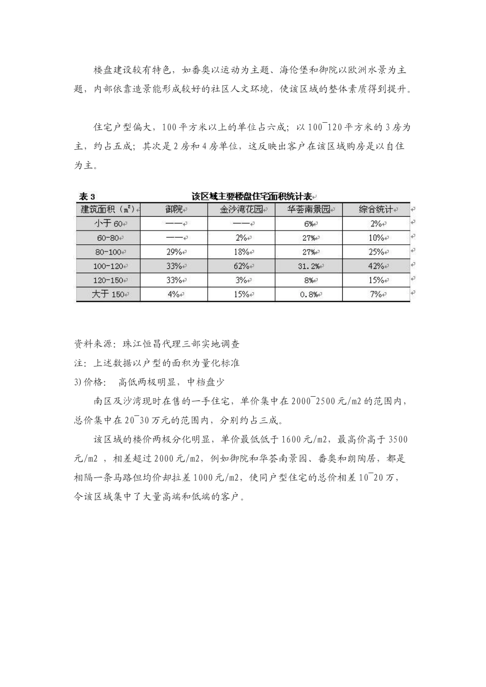 番禺区龙歧地块投资可行性分析_第3页