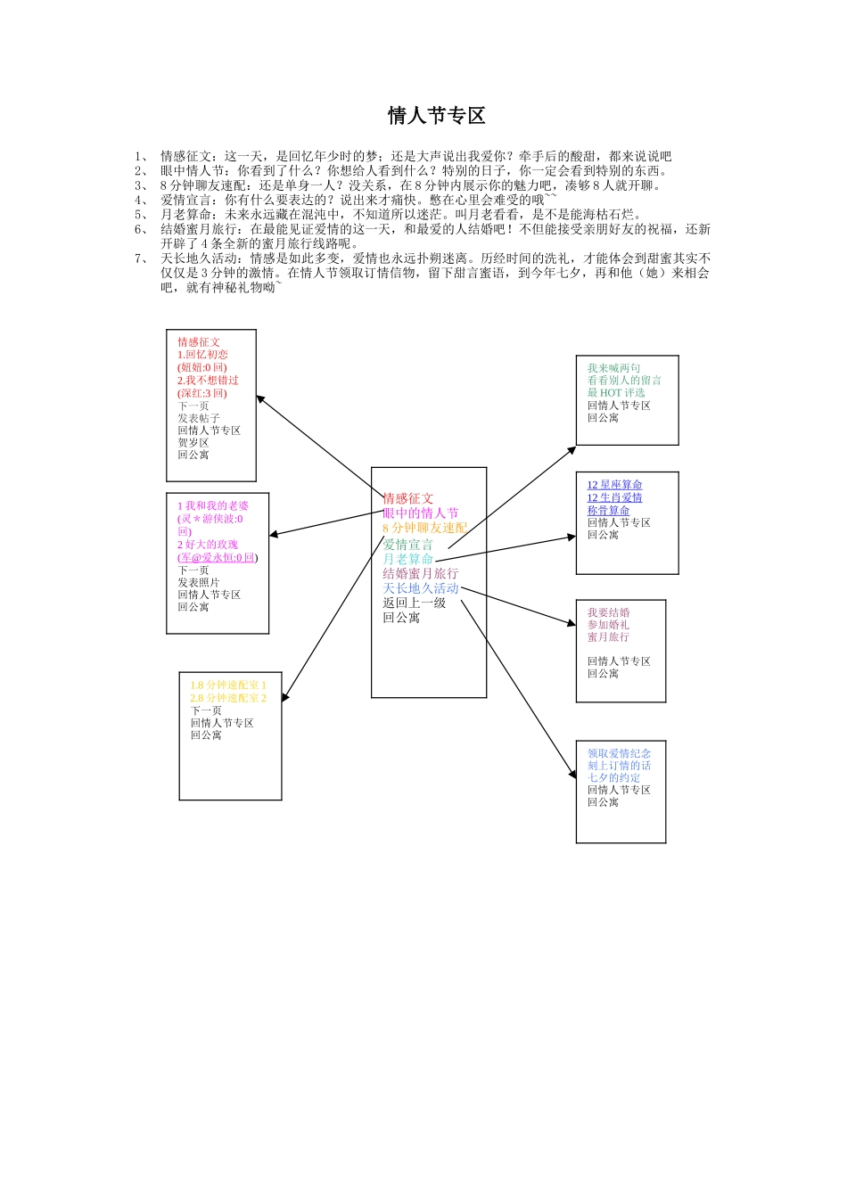 方案：不夜城05年2月情人节活动UI_第1页