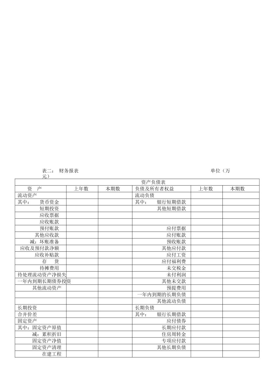 风险投资尽职调查报告_第3页