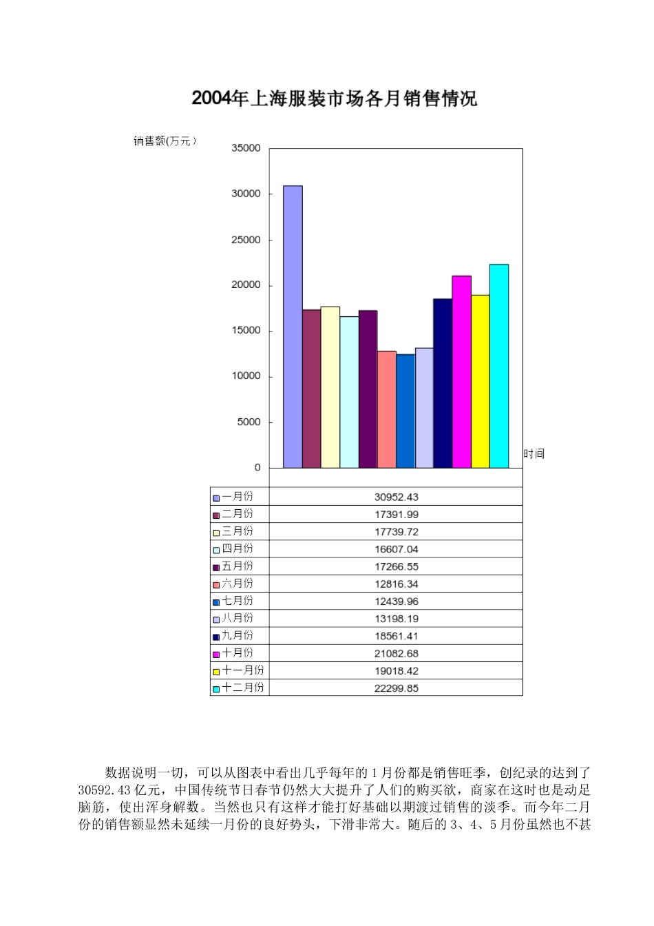 服装市场分析_第2页
