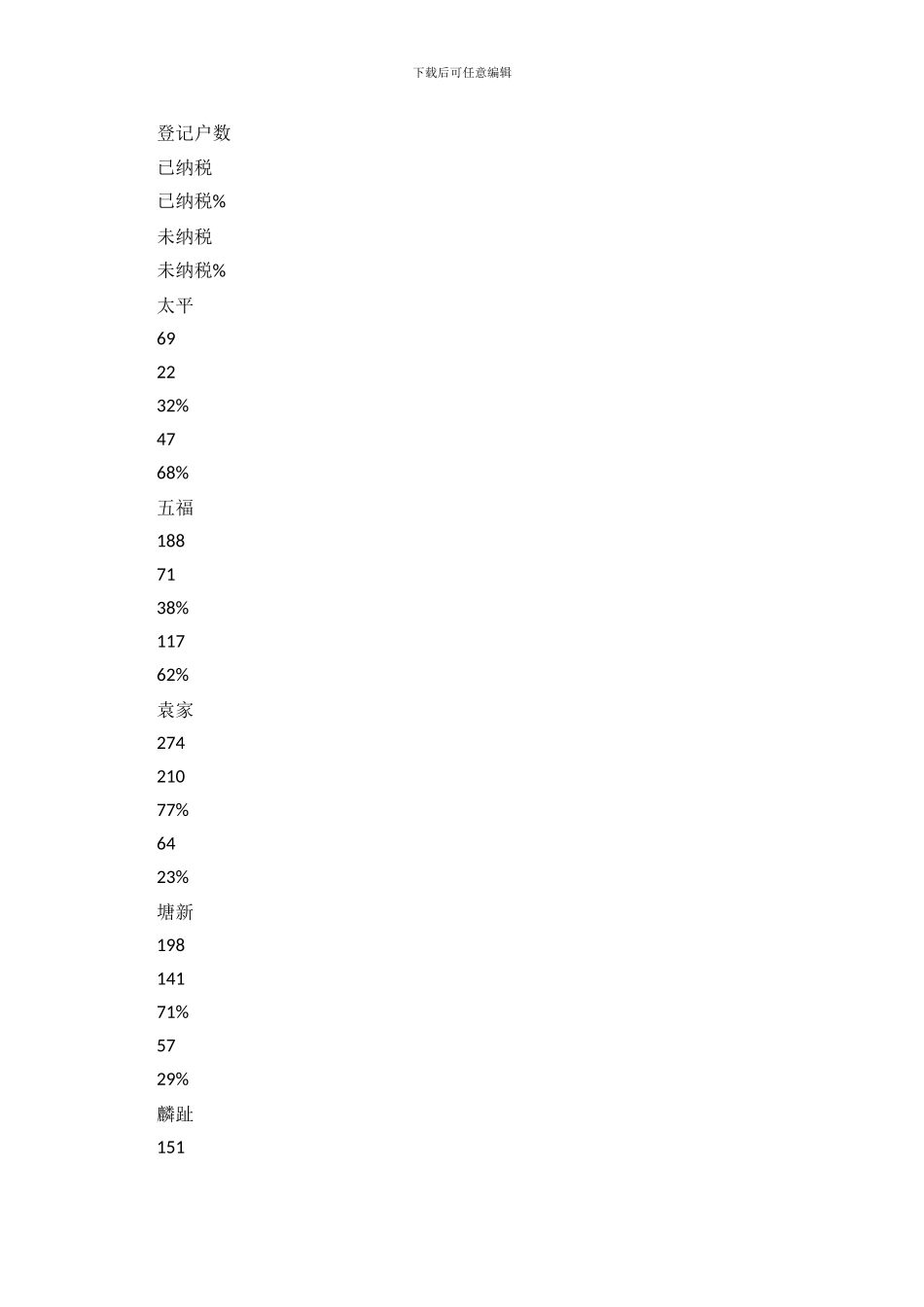 纳税调查报告2篇_第3页