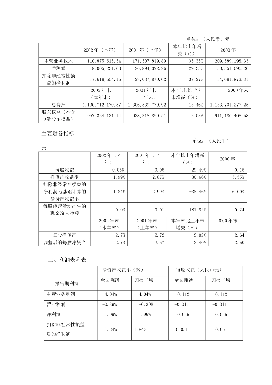 富华集团股份有限公司2002年年度报告_第3页