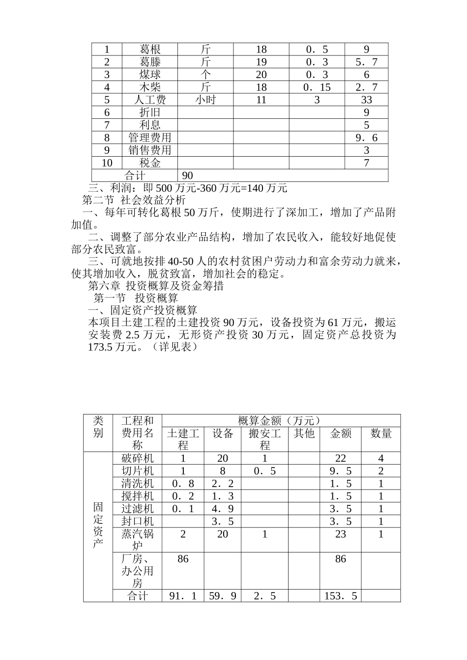 葛根黄酮素开发可行性报告_第3页