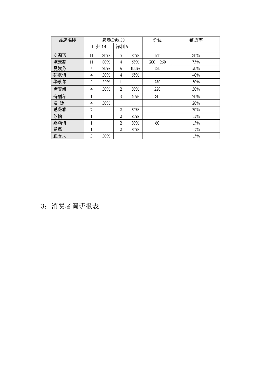 各大内衣品牌某市市场调查报告_第2页