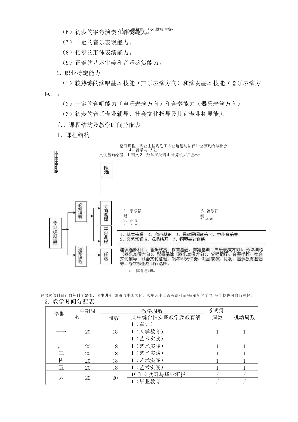 中等职业教育音乐专业指导性人才培养方案_第2页