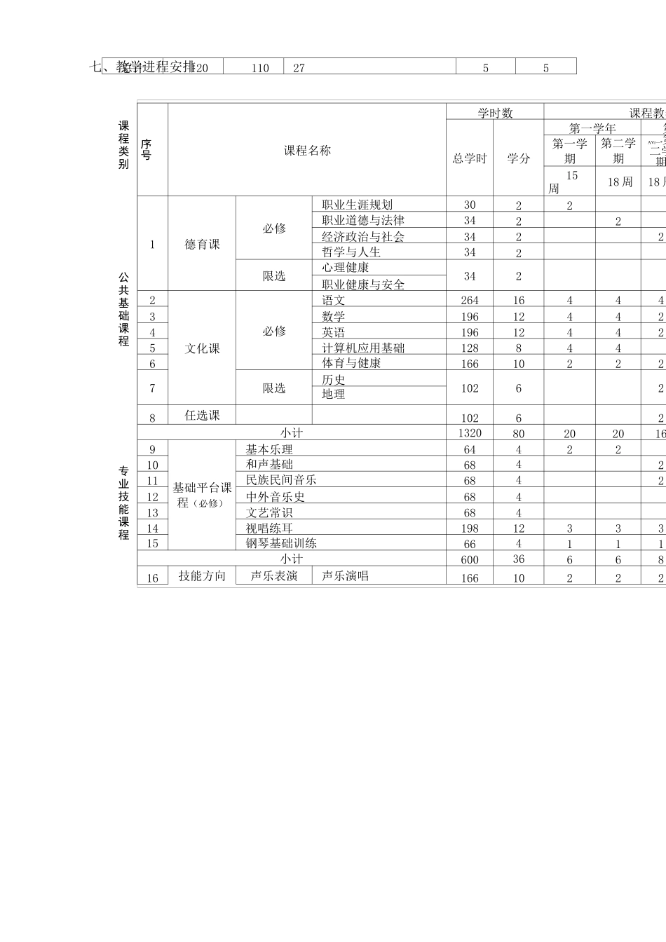 中等职业教育音乐专业指导性人才培养方案_第3页