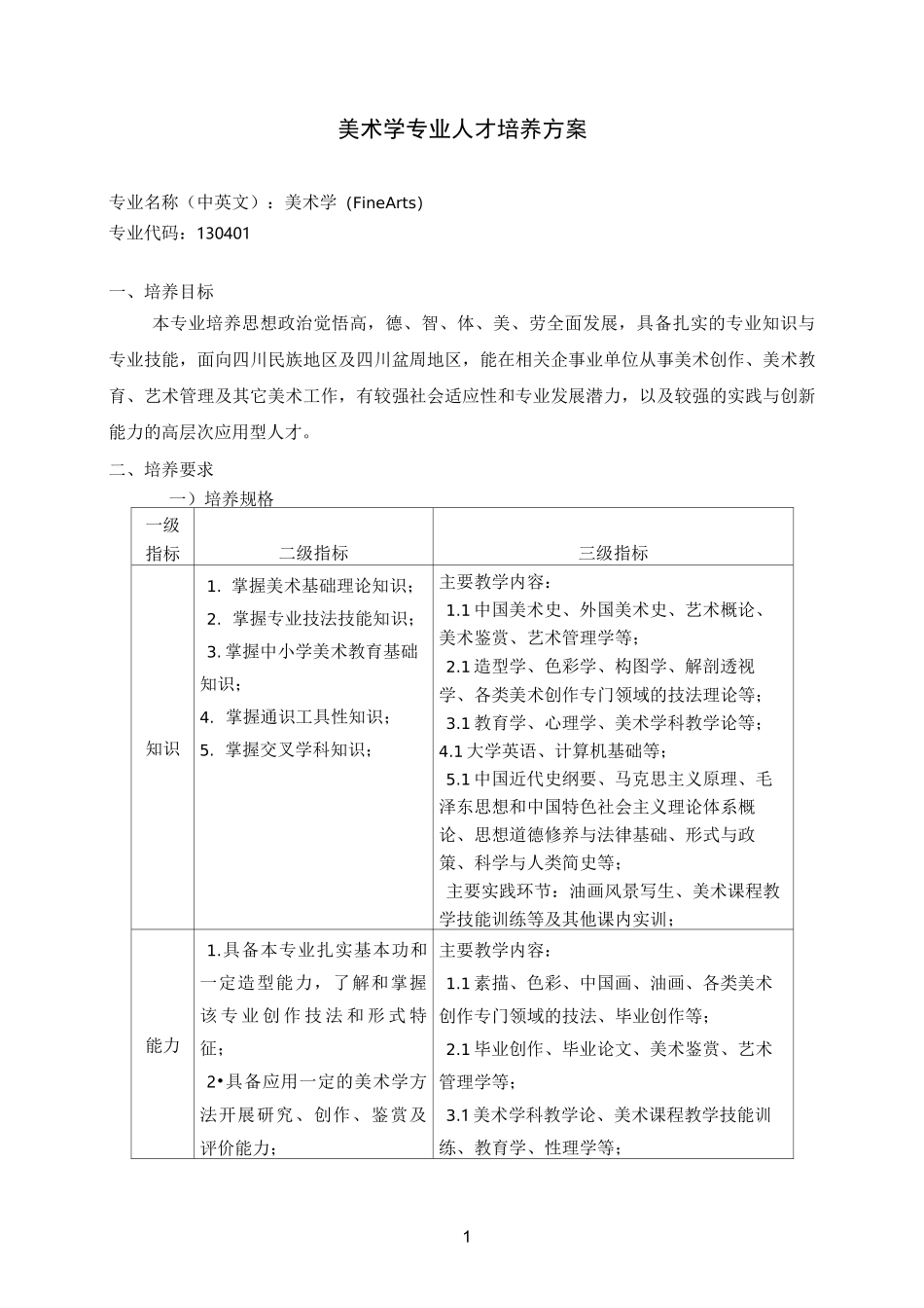美术学专业人才培养方案_第1页
