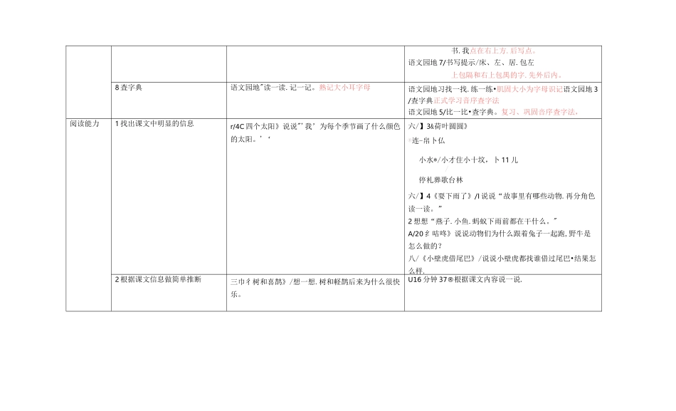 (完整版)部编版一年级语文要素整理_第2页