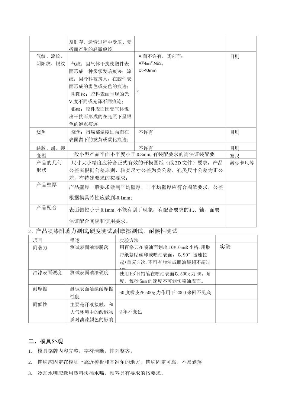 塑料注塑模具验收与标准_第2页