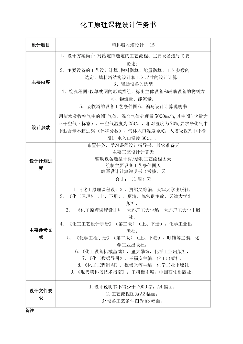 化工原理课程设计氨气填料吸收塔设计_第2页