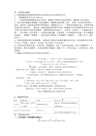药用植物学讲解