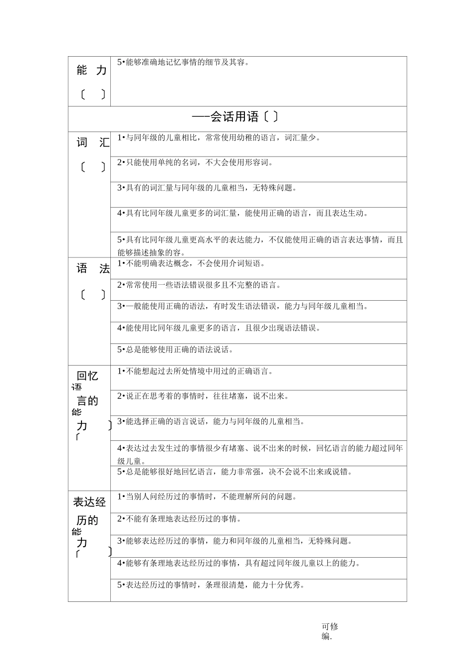 PRS量表——学习障碍筛查量表_第2页