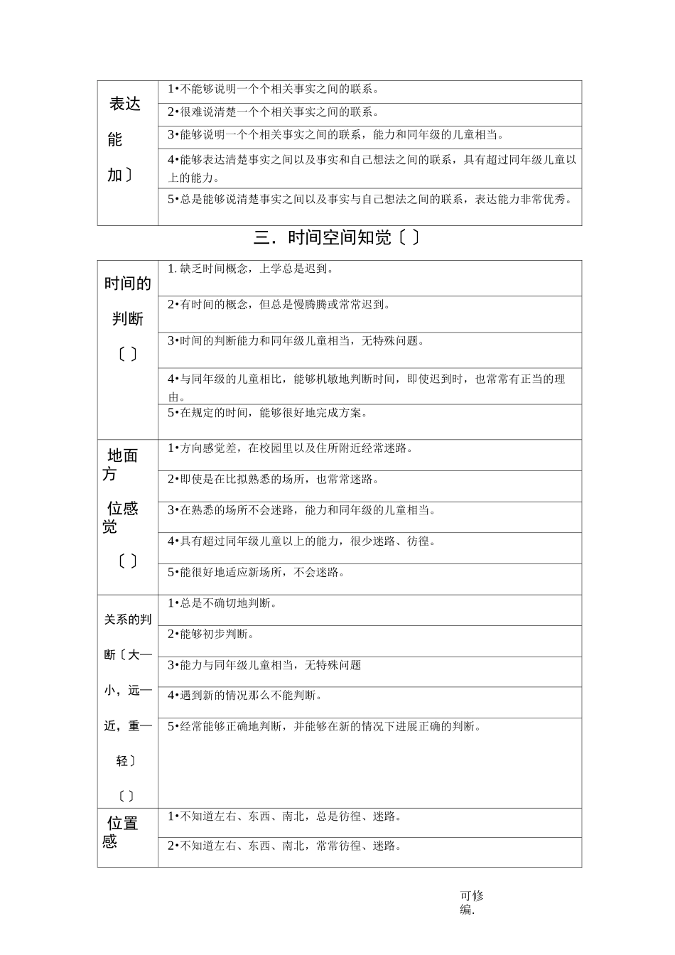 PRS量表——学习障碍筛查量表_第3页