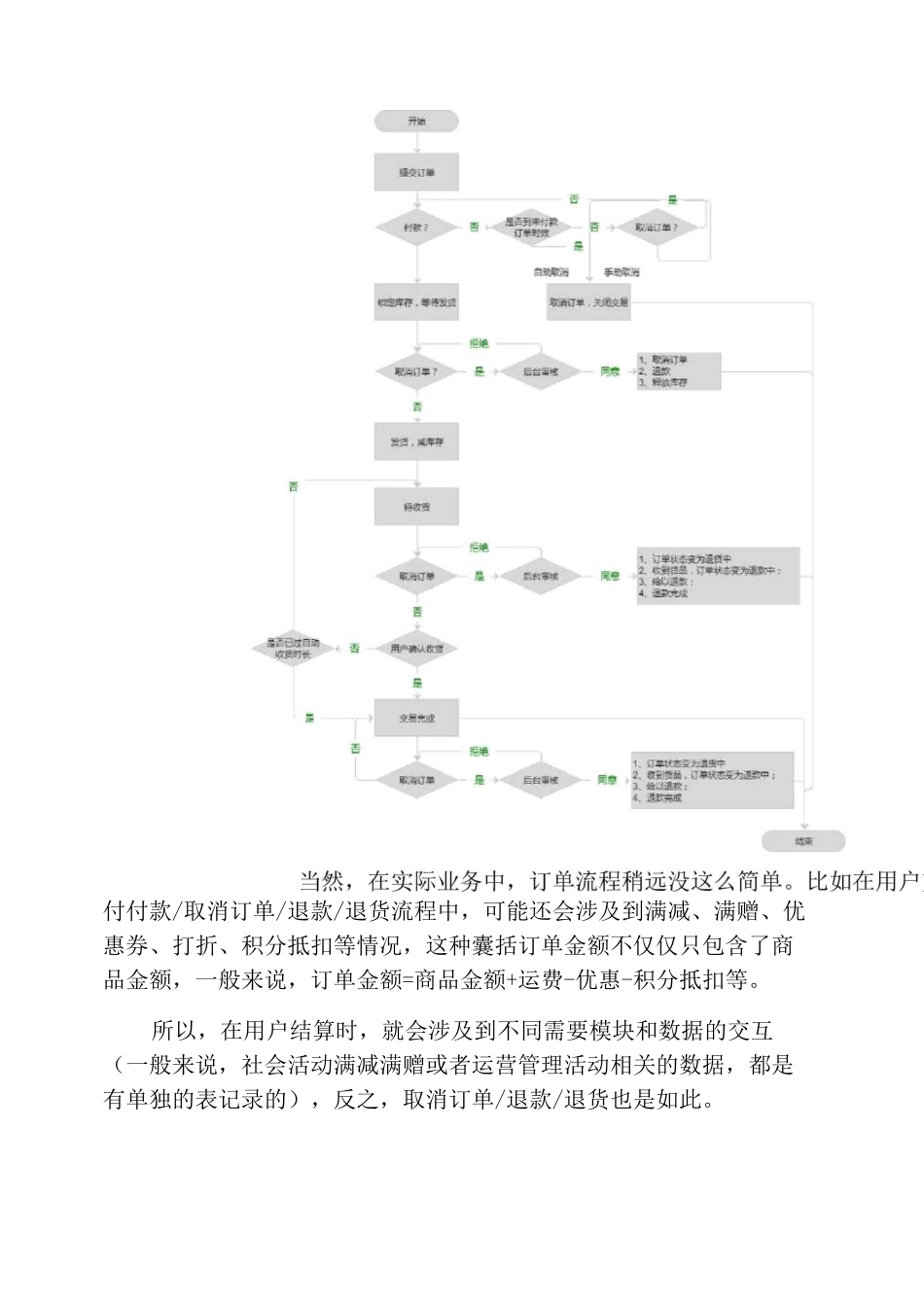 产品需求-后台系统订单管理_第2页