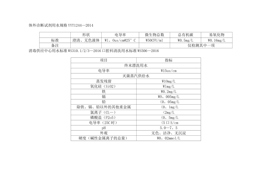 通用的纯水标准_第2页
