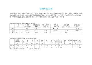 通用的纯水标准