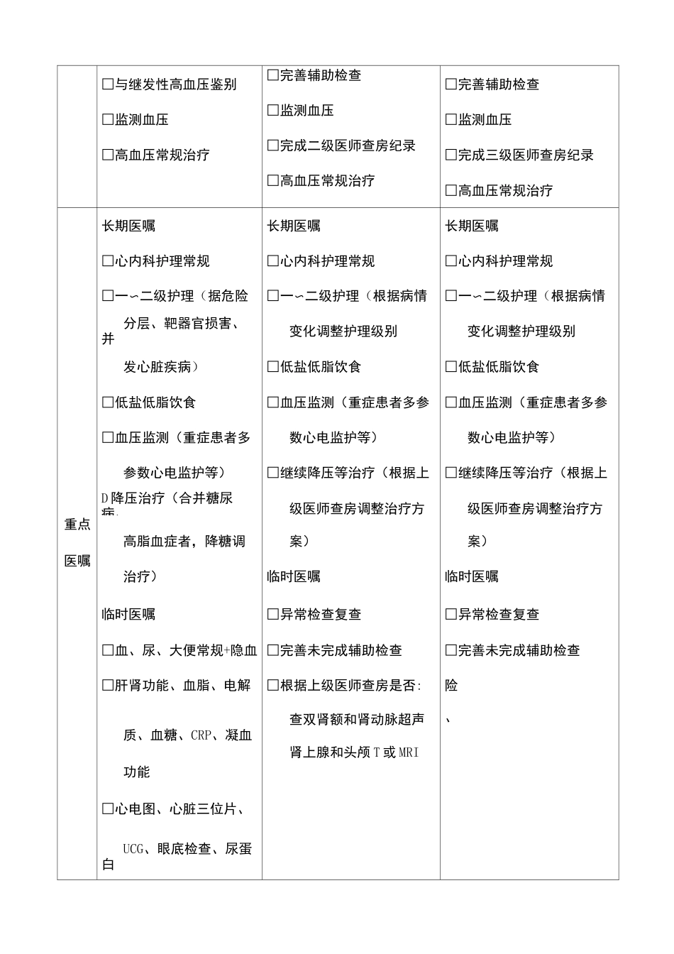 高血压临床路径_第3页