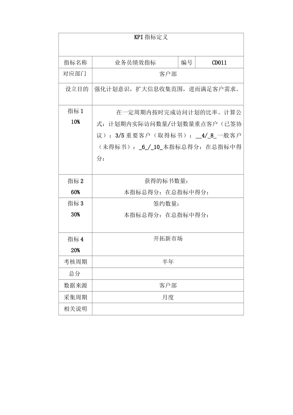 智能化绩效指标考核_第2页
