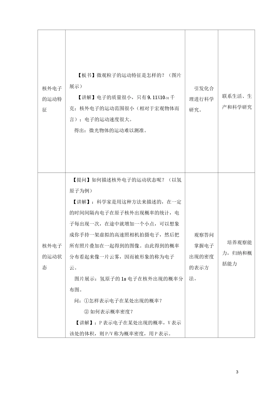 电子云与原子轨道教案_第3页