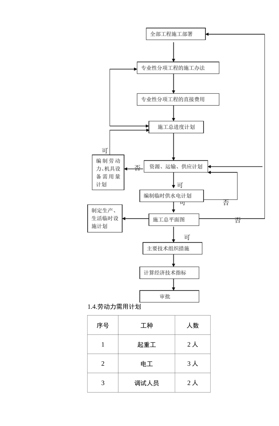 多联机施工计划_第3页