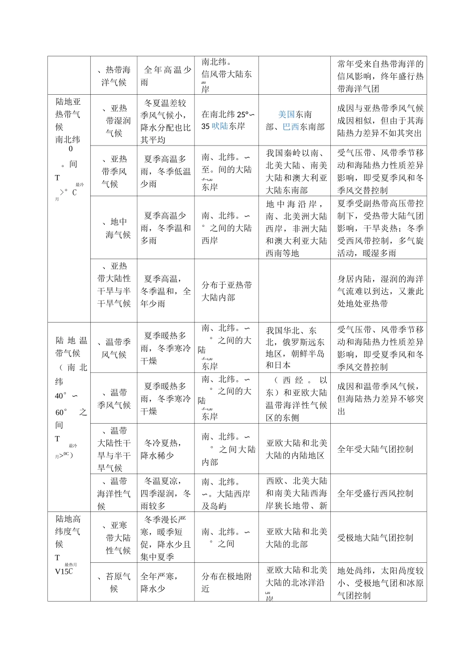世界自然地理复习资料最终版_第3页