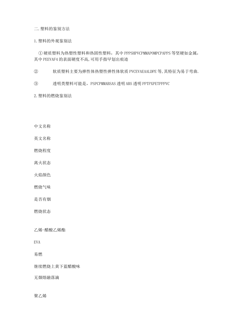 常见塑料分类及鉴别方法_第2页