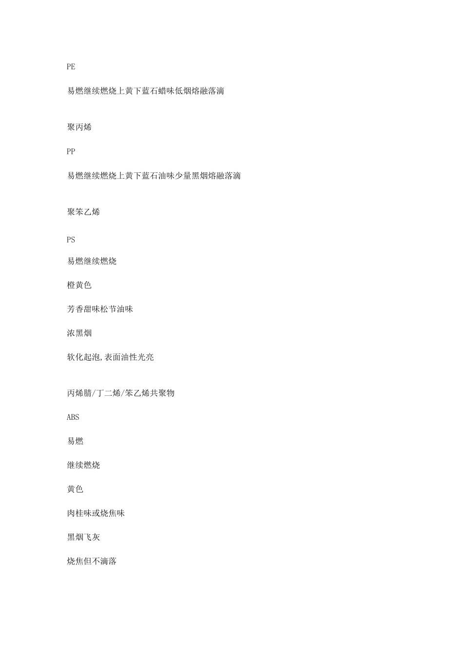 常见塑料分类及鉴别方法_第3页