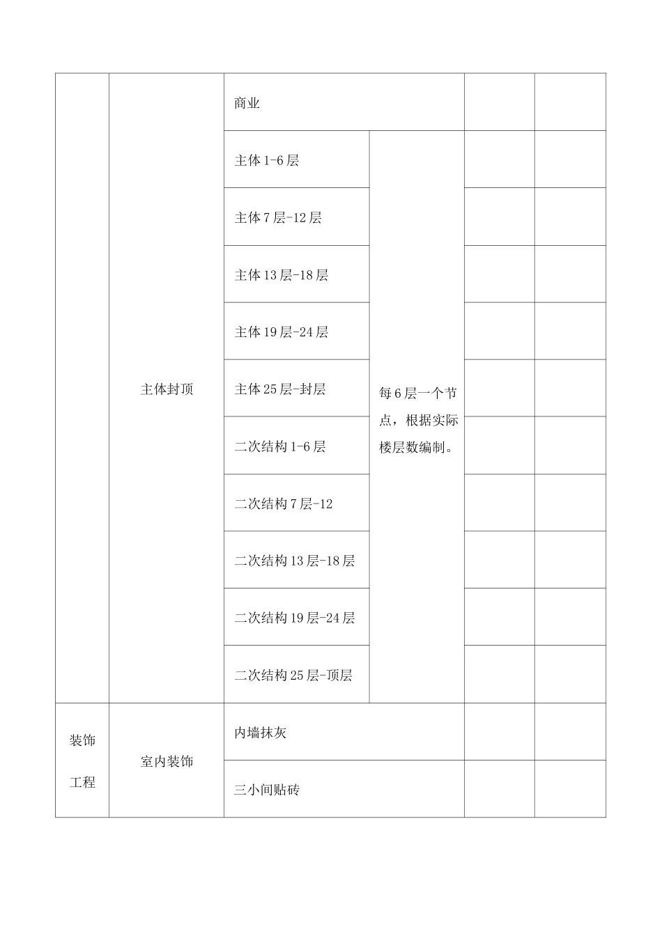 项目建设进度节点划分表_第2页