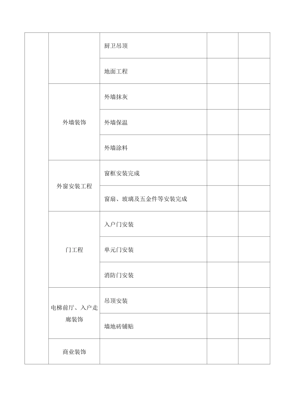 项目建设进度节点划分表_第3页