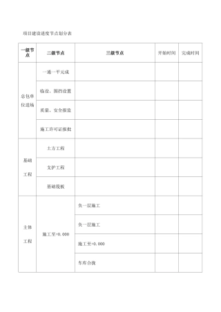 项目建设进度节点划分表