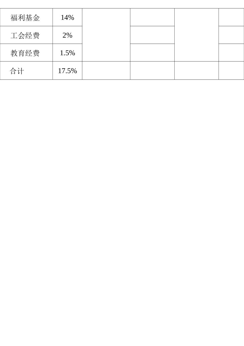 物业公司成本测算模板.._第2页