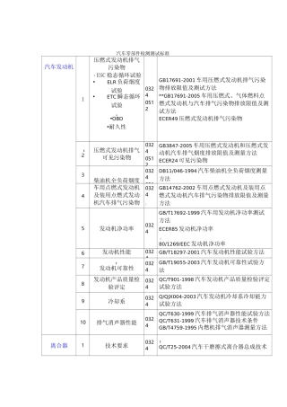 汽车零部件检测测试标准