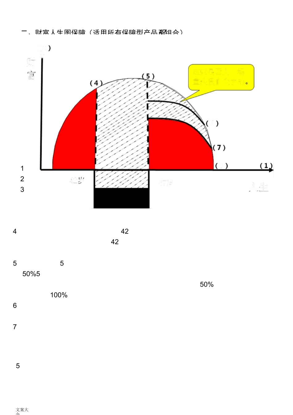 丁云生九张图讲保险_第2页